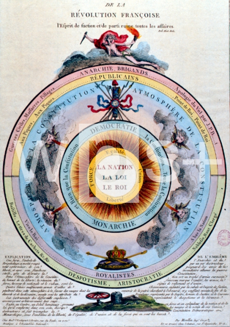 ｜フランス革命の天文学的な組織図